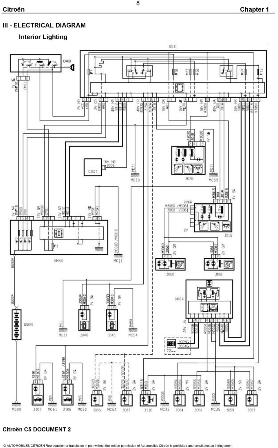 Citroen C5 Doent 2 Pdf Free, Citroen C5 X7 Wiring Diagram