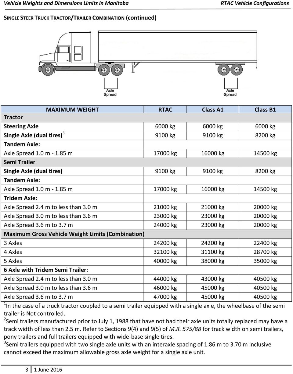 Axle Weight Chart