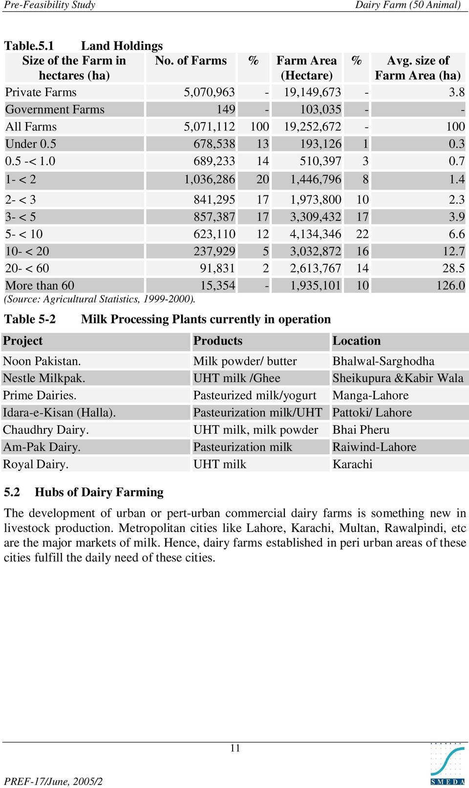 cattle farming in pakistan feasibility