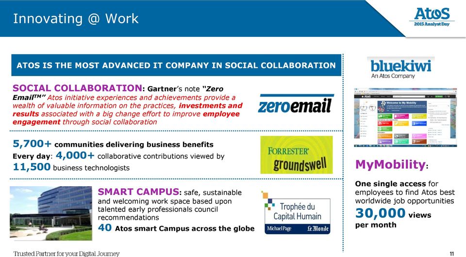 delivering business benefits Every day: 4,000+ collaborative contributions viewed by 11,500 business technologists SMART CAMPUS: safe, sustainable and welcoming work space based upon