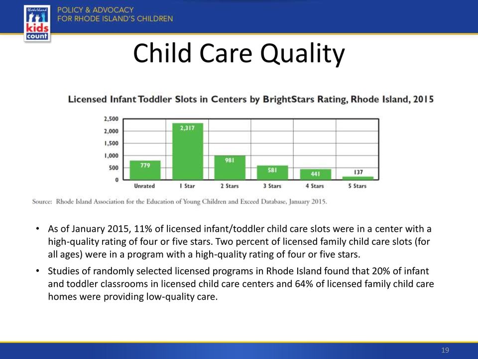 Two percent of licensed family child care slots (for all ages) were in a program with a high-quality  Studies of randomly