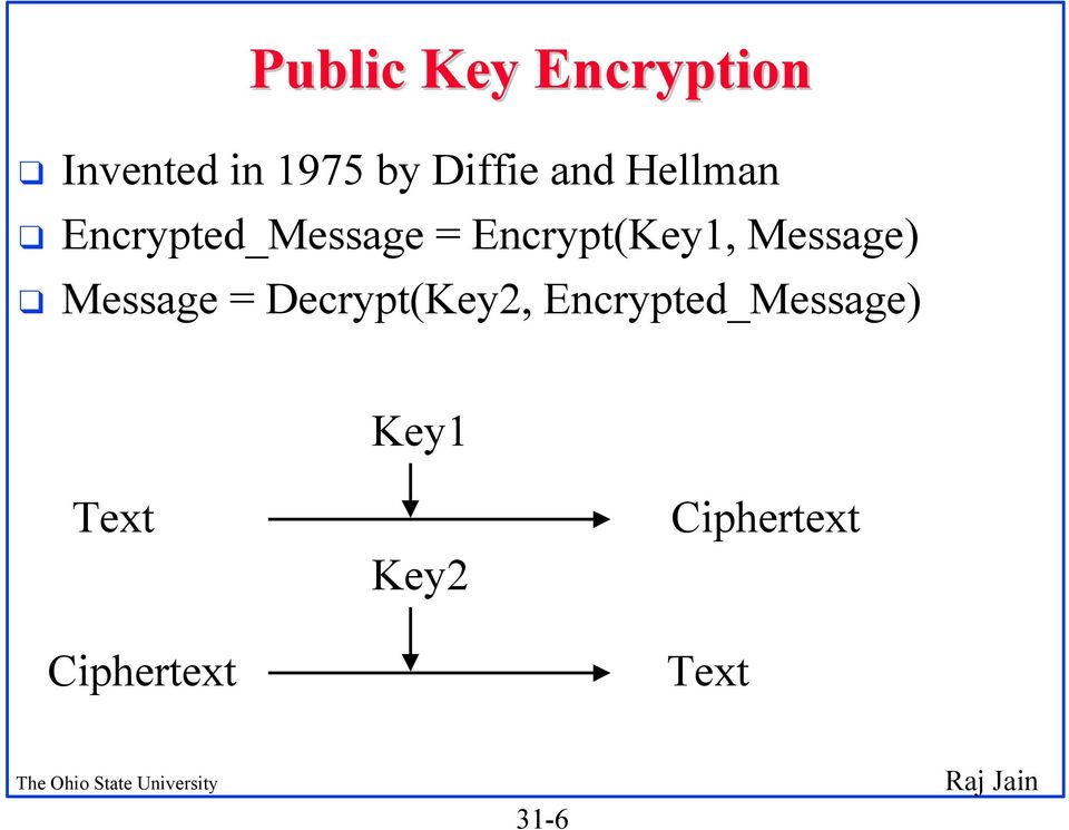 Message) Message = Decrypt(Key2,
