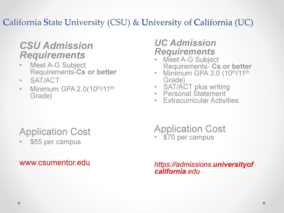 0(10 th /11 th Grade) UC Admission Requirements Meet A-G Subject Requirements- Cs or better Minimum GPA 3.