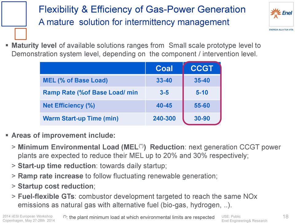 Coal CCGT MEL (% of Base Load) 33-40 35-40 Ramp Rate (%of Base Load/ min 3-5 5-10 Net Efficiency (%) 40-45 55-60 Warm Start-up Time (min) 240-300 30-90 Areas of improvement include: > Minimum