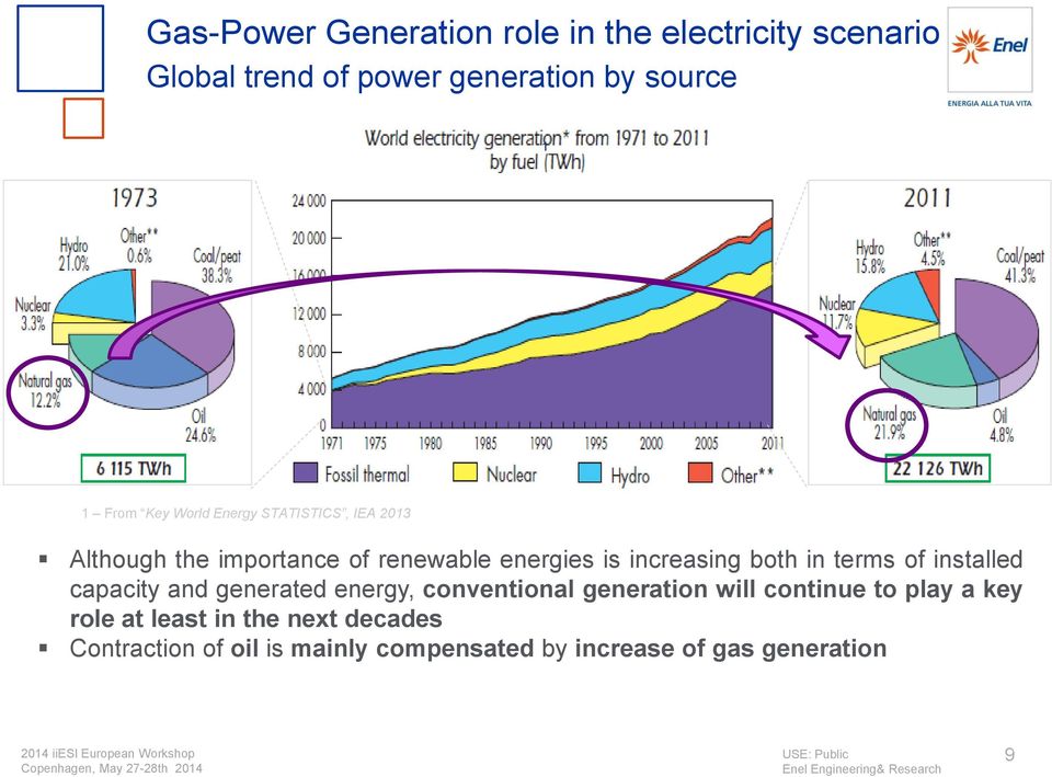 both in terms of installed capacity and generated energy, conventional generation will continue to play