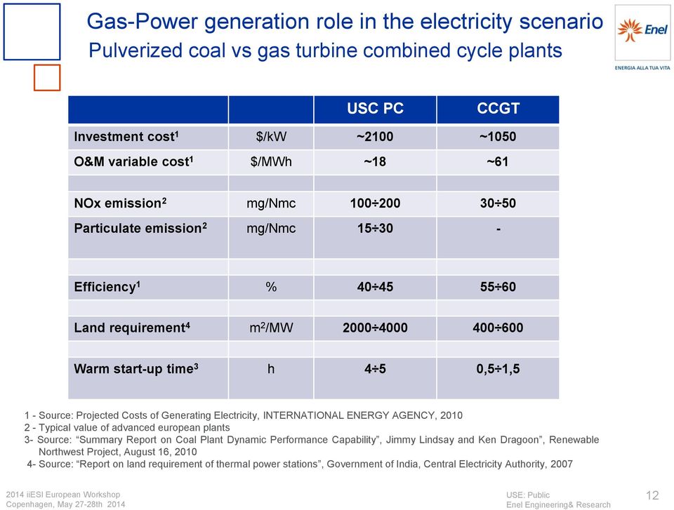 Projected Costs of Generating Electricity, INTERNATIONAL ENERGY AGENCY, 2010 2 - Typical value of advanced european plants 3- Source: Summary Report on Coal Plant Dynamic Performance
