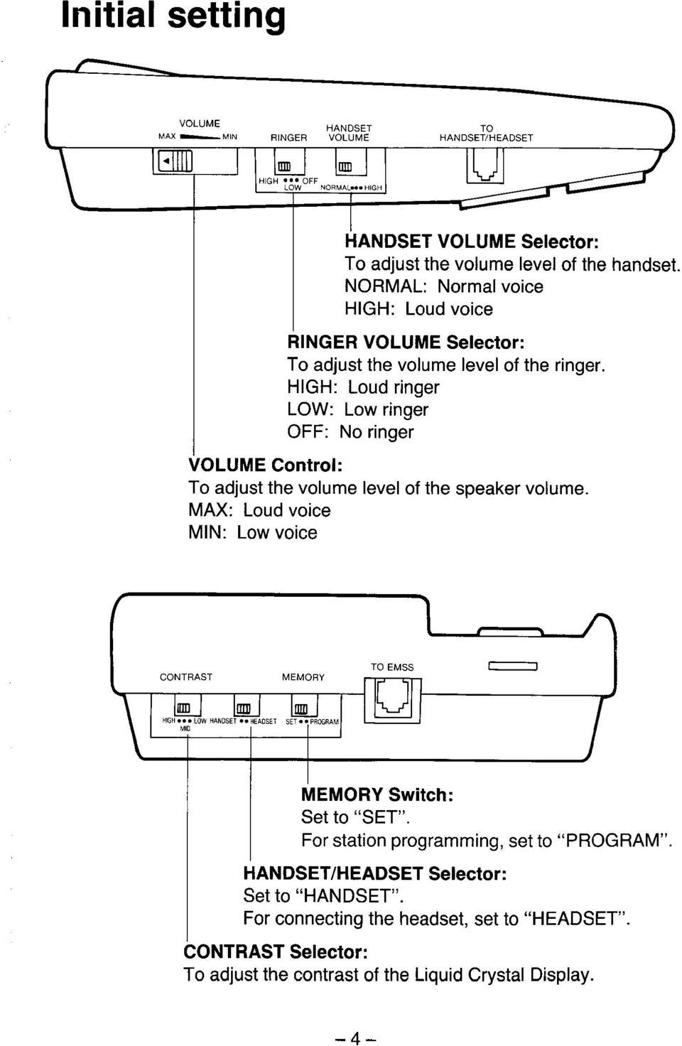HIGH: Loud ringer LOW: Low ringer OFF: No ringer VOLUME Control: To adjust the volume level of the speaker volume.
