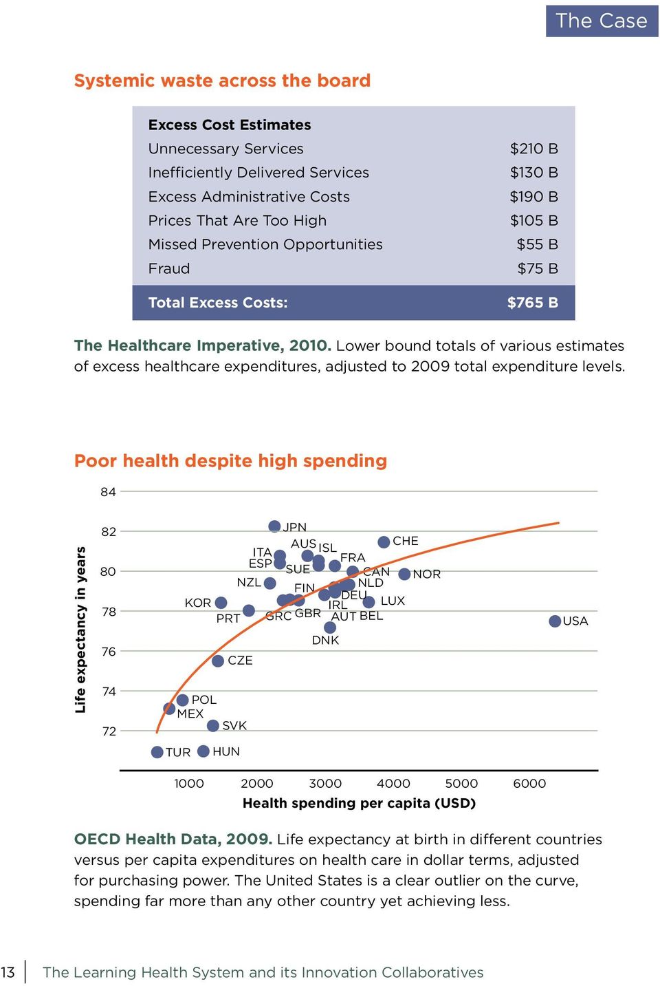 Lower bound totals of various estimates of excess healthcare expenditures, adjusted to 2009 total expenditure levels.
