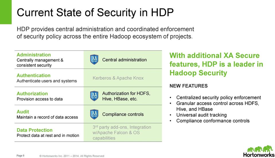 data at rest and in motion Central administration Kerberos & Apache Knox for HDFS, Hive, HBase, etc.