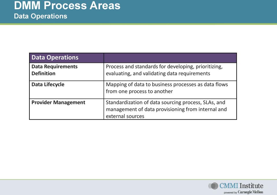 Mapping of data to business processes as data flows from one process to another Standardization