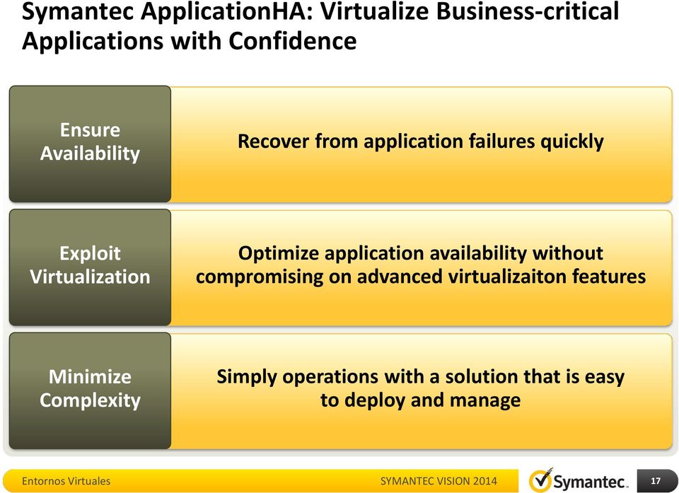 application availability without compromising on advanced virtualizaiton features Minimize
