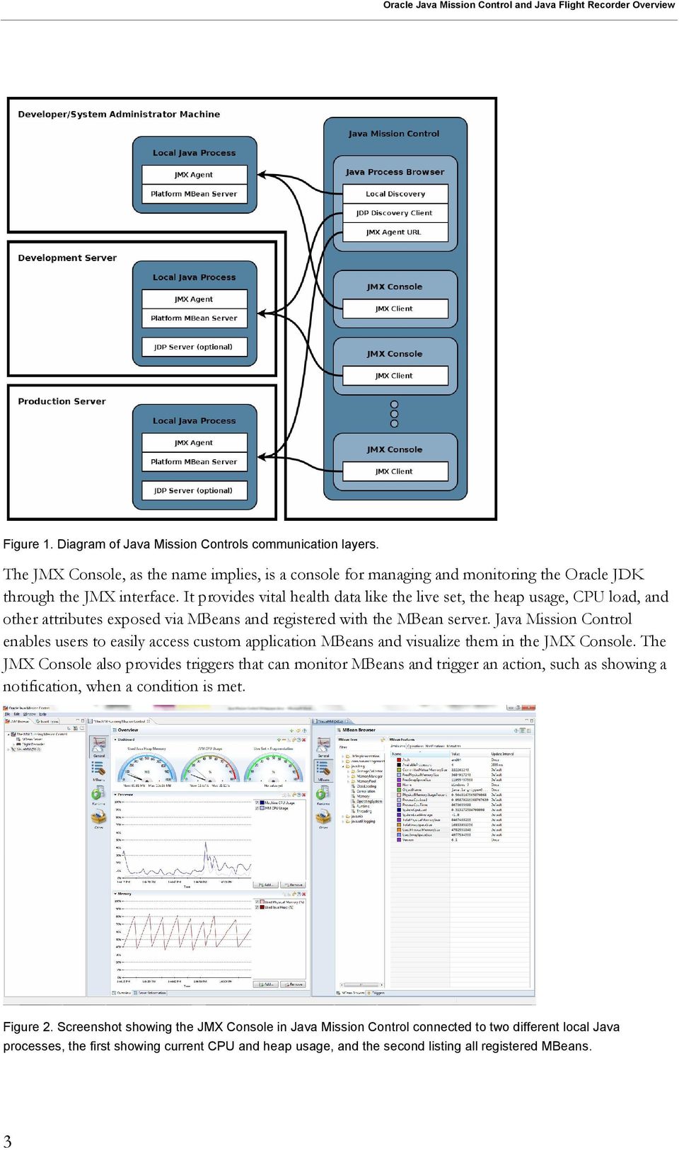 Java Mission Control enables users to easily access custom application MBeans and visualize them in the JMX Console.