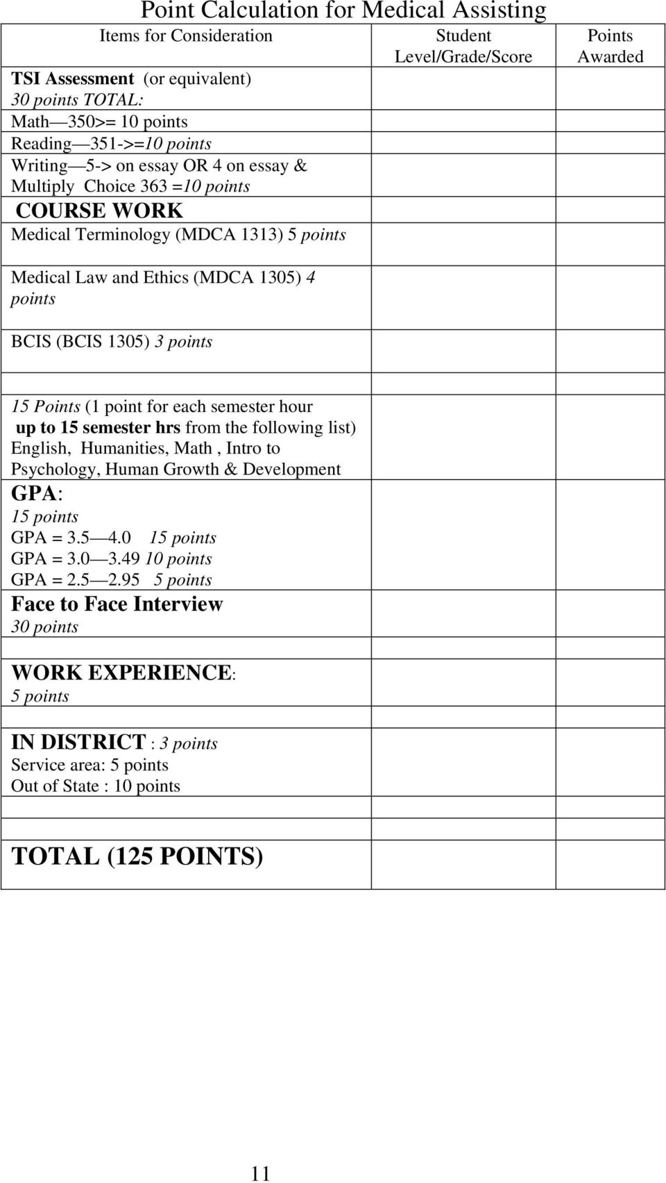 Points (1 point for each semester hour up to 15 semester hrs from the following list) English, Humanities, Math, Intro to Psychology, Human Growth & Development GPA: 15 points GPA = 3.5 4.