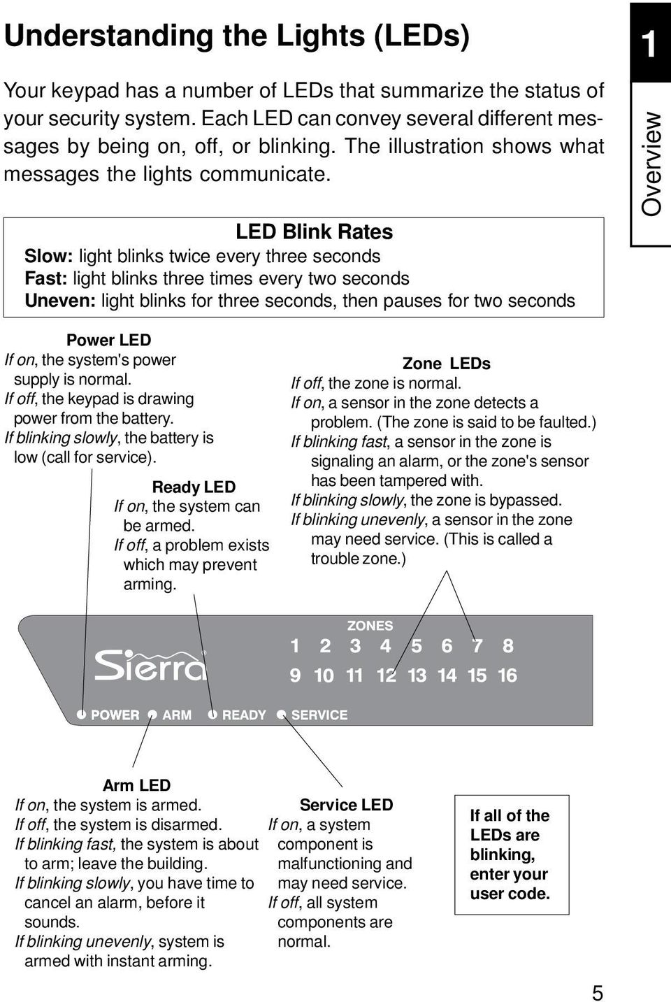 LED Blink Rates Slow: light blinks twice every three seconds Fast: light blinks three times every two seconds Uneven: light blinks for three seconds, then pauses for two seconds 1 Overview Power LED