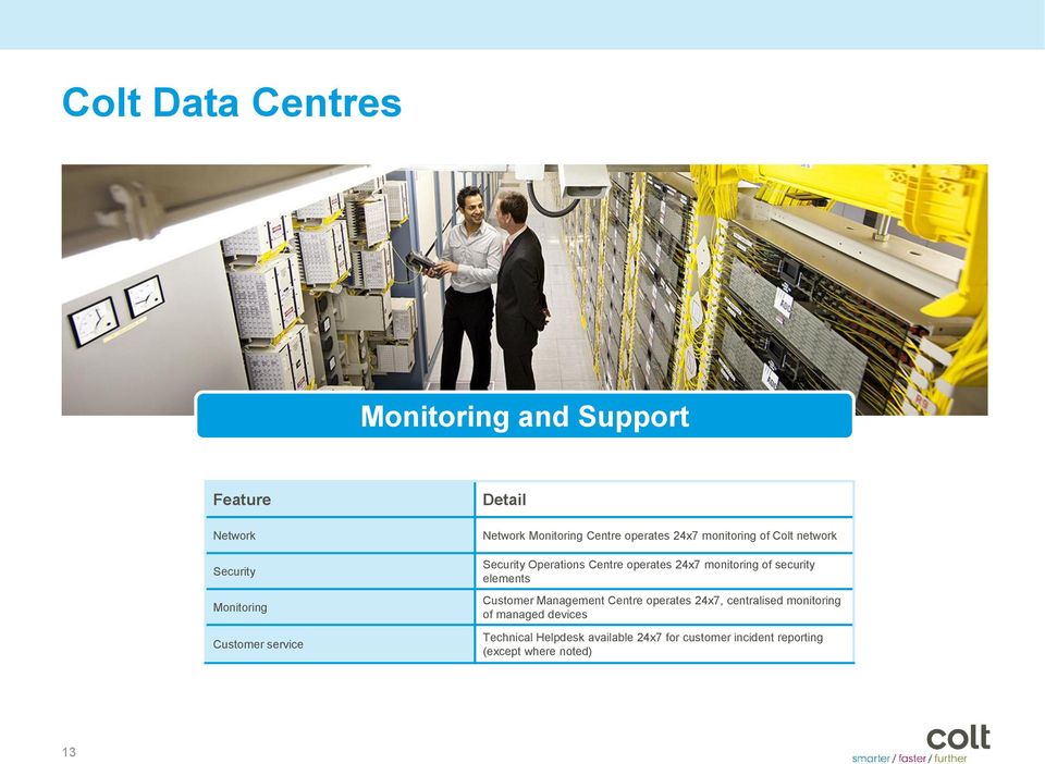 24x7 monitoring of security elements Customer Management Centre operates 24x7, centralised monitoring