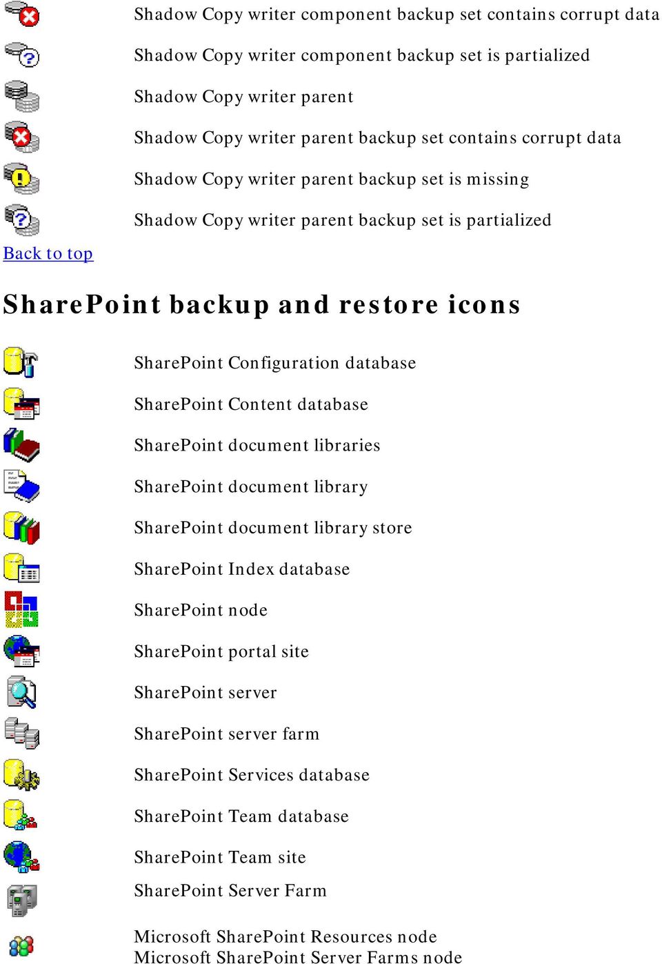 SharePoint Content database SharePoint document libraries SharePoint document library SharePoint document library store SharePoint Index database SharePoint node SharePoint portal site