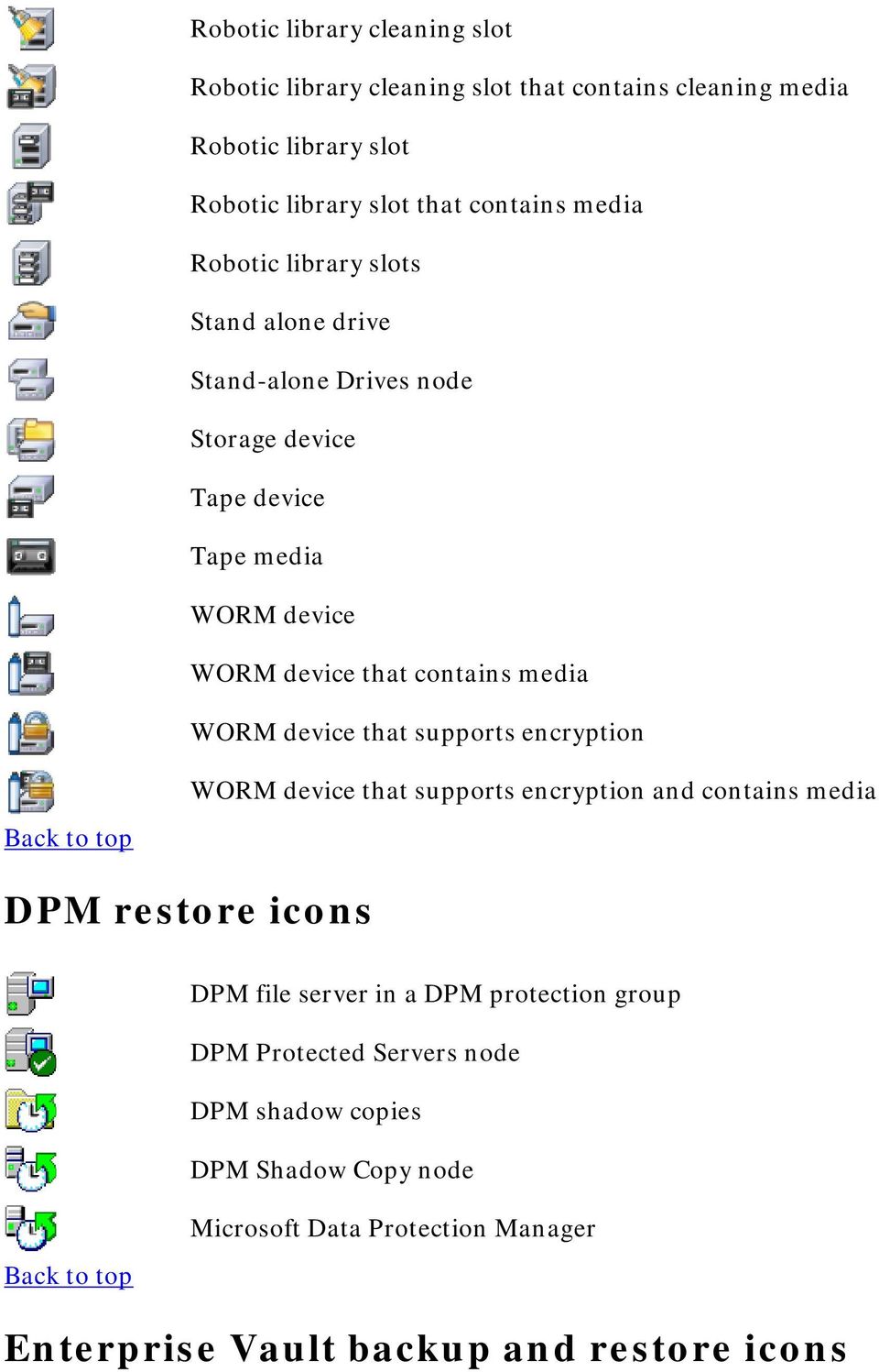 media WORM device that supports encryption WORM device that supports encryption and contains media DPM restore icons DPM file server in a DPM