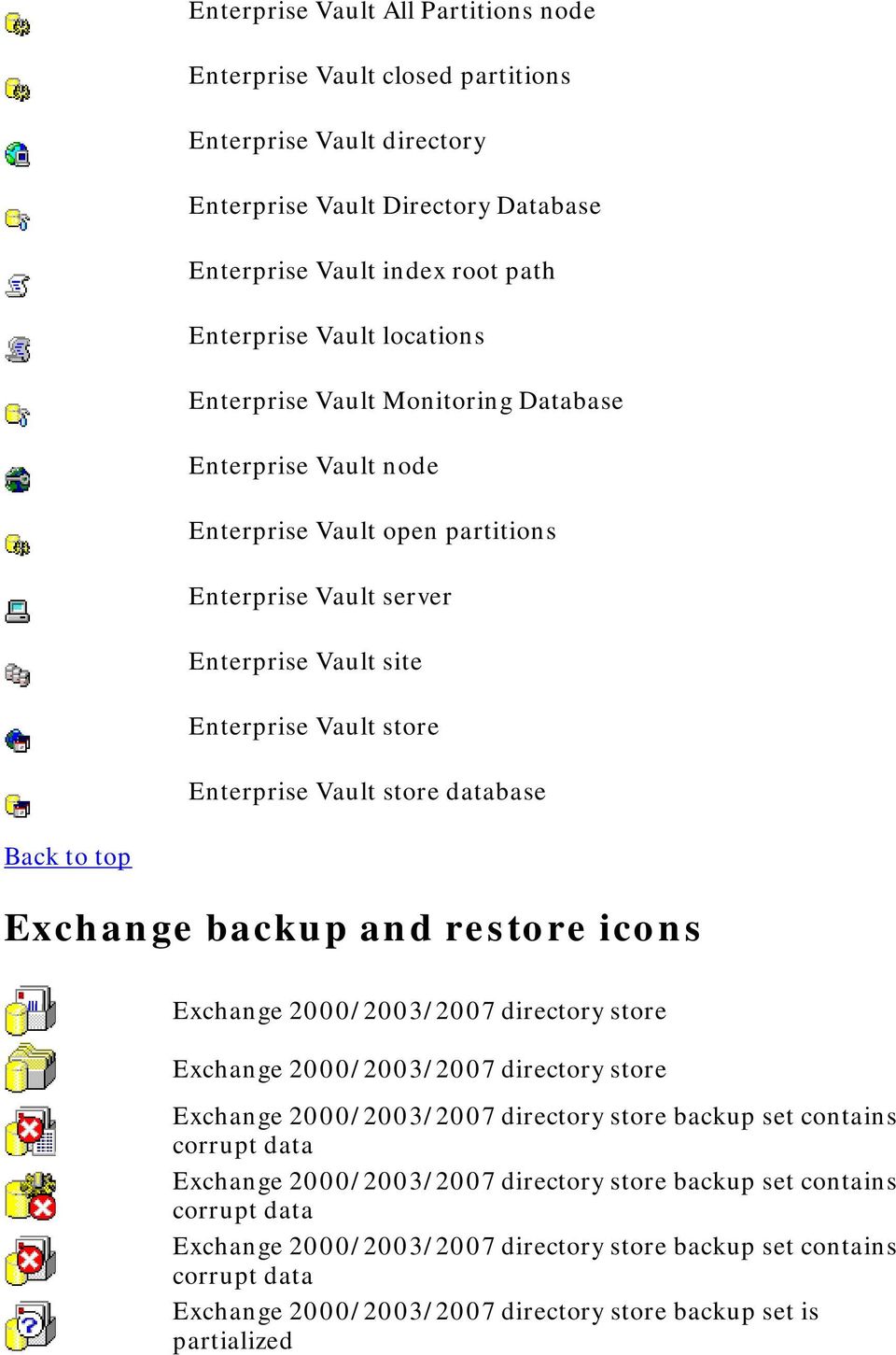 Exchange backup and restore icons Exchange 2000/2003/2007 directory store Exchange 2000/2003/2007 directory store Exchange 2000/2003/2007 directory store backup set contains corrupt data Exchange