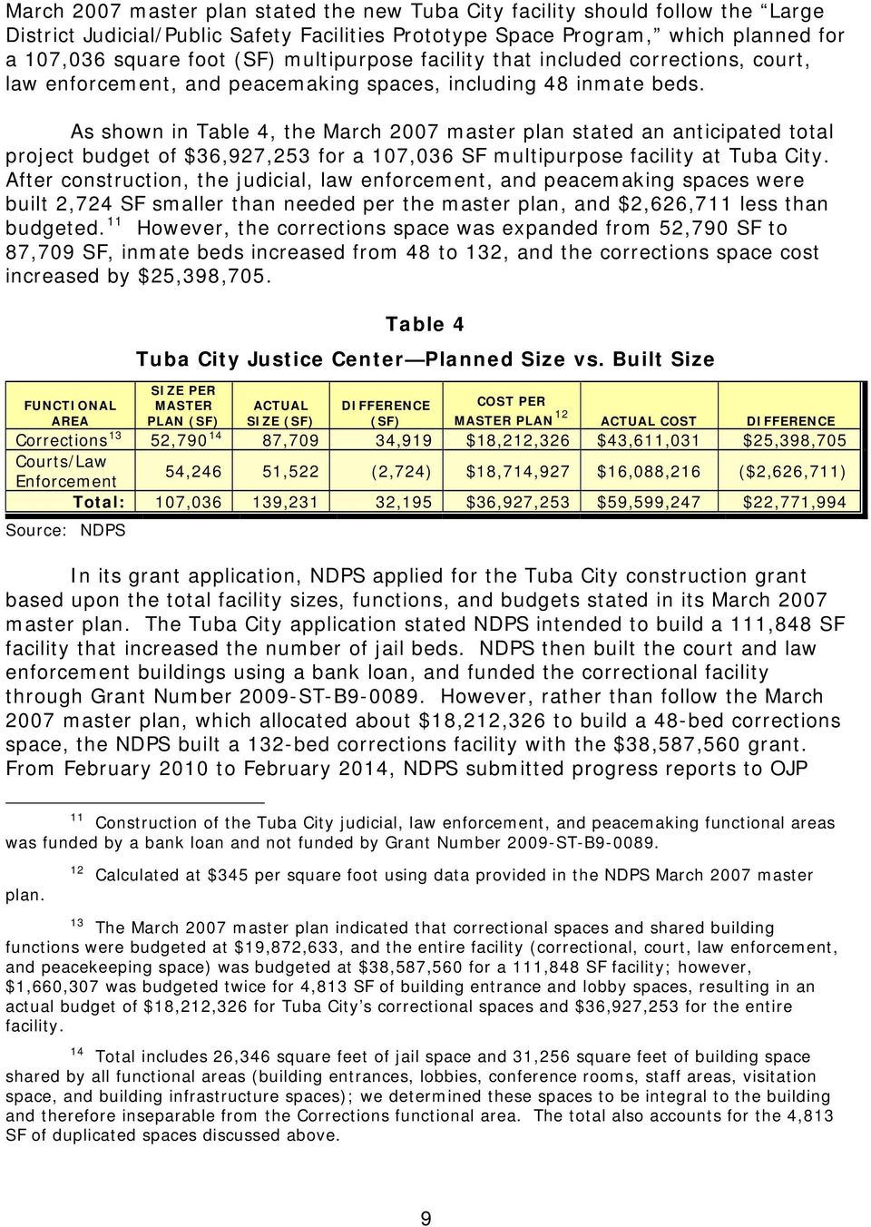 As shown in Table 4, the March 2007 master plan stated an anticipated total project budget of $36,927,253 for a 107,036 SF multipurpose facility at Tuba City.