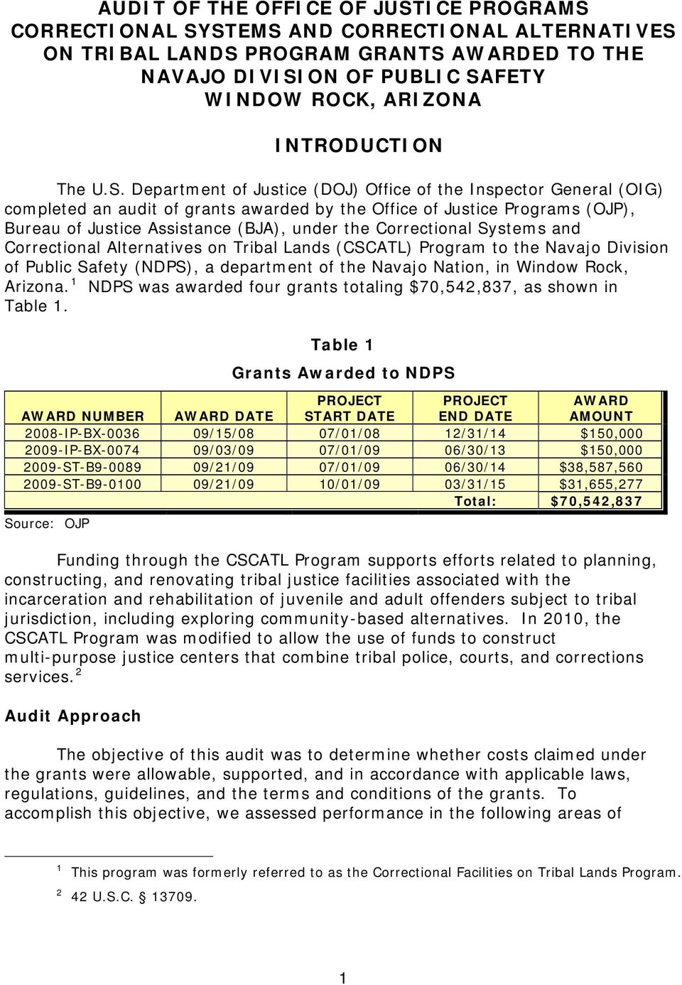 Department of Justice (DOJ) Office of the Inspector General (OIG) completed an audit of grants awarded by the Office of Justice Programs (OJP), Bureau of Justice Assistance (BJA), under the