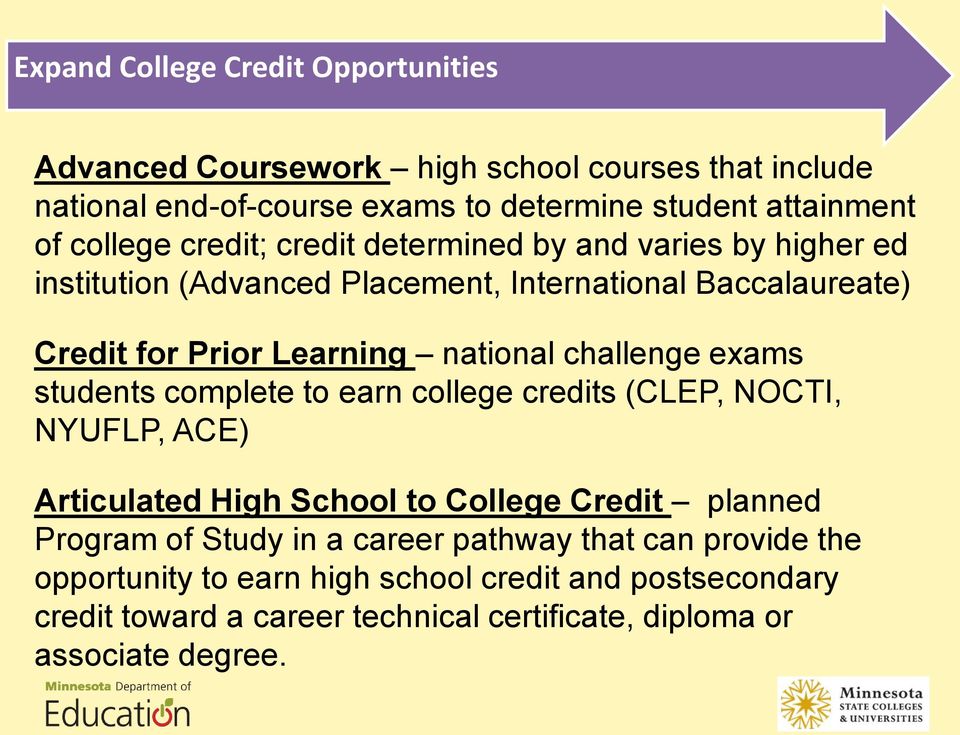 challenge exams students complete to earn college credits (CLEP, NOCTI, NYUFLP, ACE) Articulated High School to College Credit planned Program of Study in a