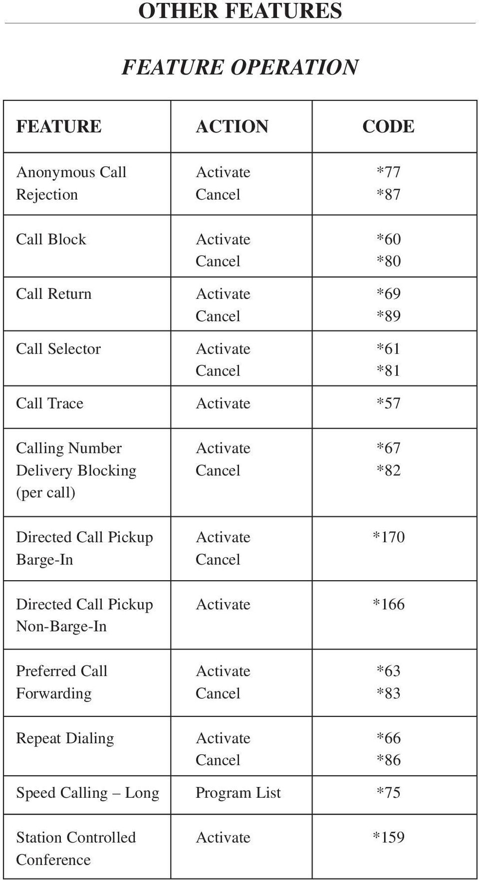 *57 *67 *82 Directed Call Pickup Barge-In Directed Call Pickup Non-Barge-In *170 *166 Preferred Call