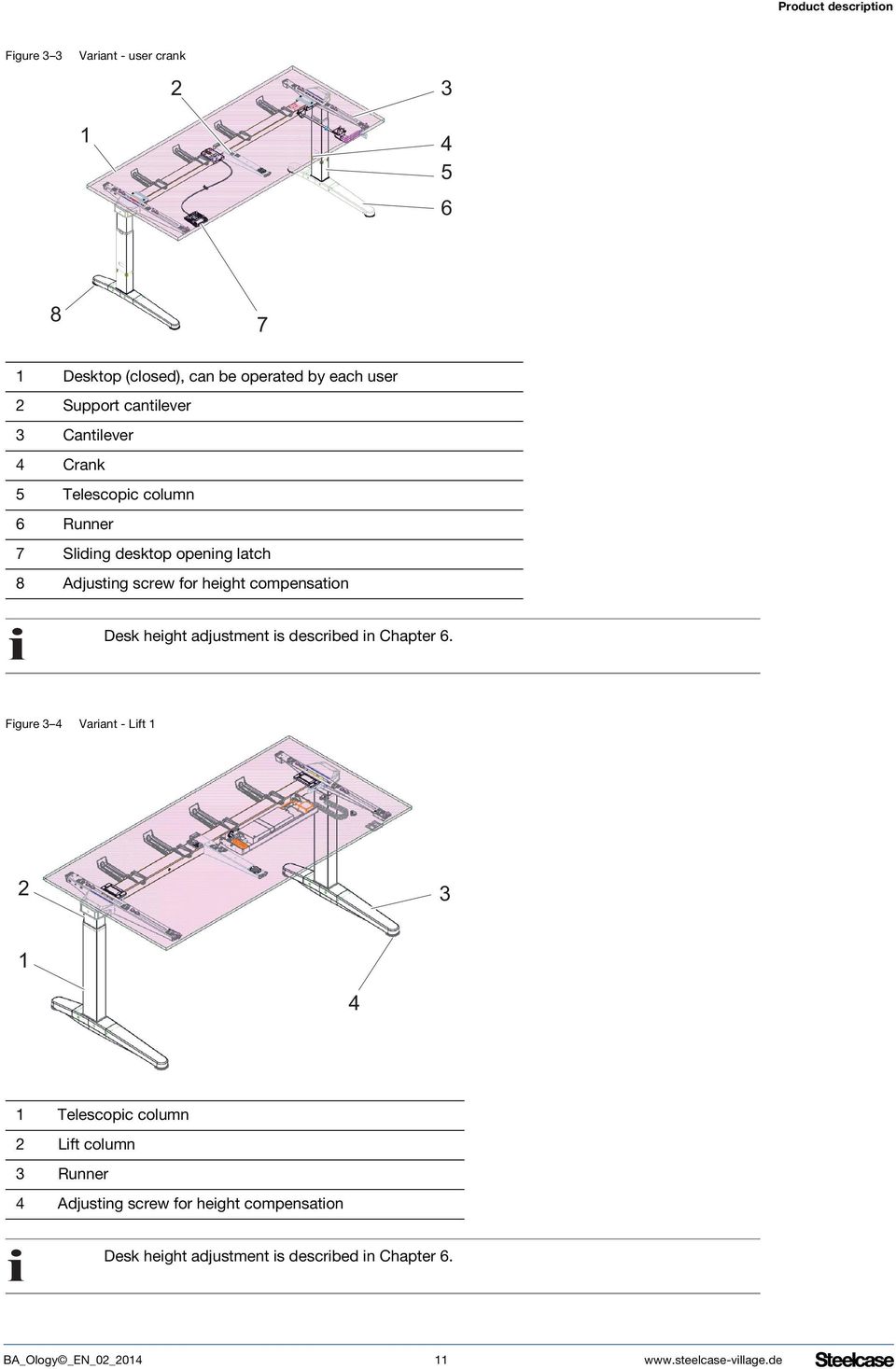compensation Desk height adjustment is described in Chapter 6.