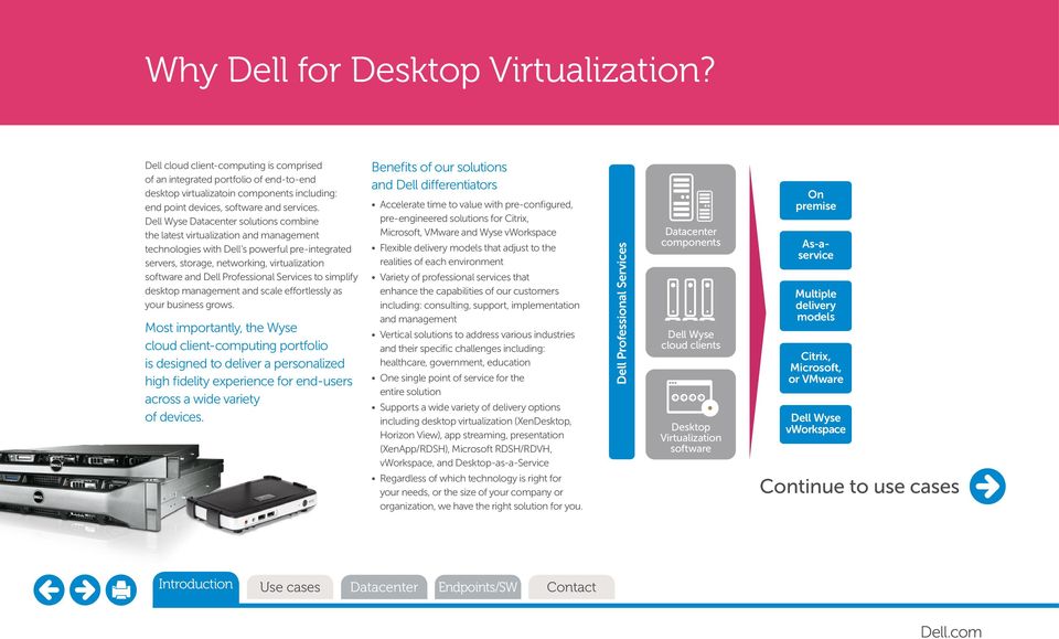 Dell Wyse Datacenter solutions combine the latest virtualization and management technologies with Dell s powerful pre-integrated servers, storage, networking, virtualization software and Dell