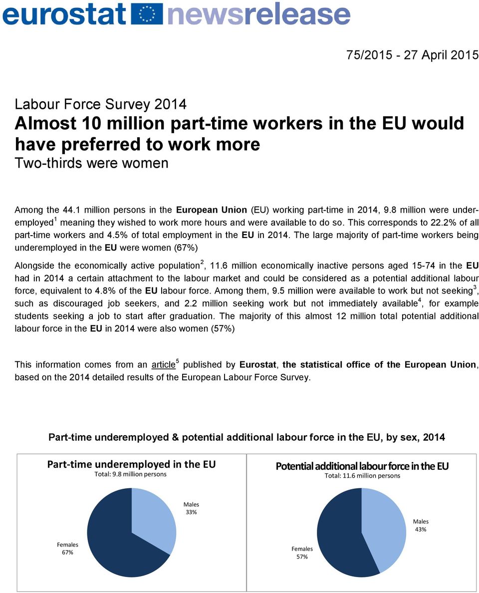 2% of all part-time workers and 4.5% of total employment in the EU in 2014.