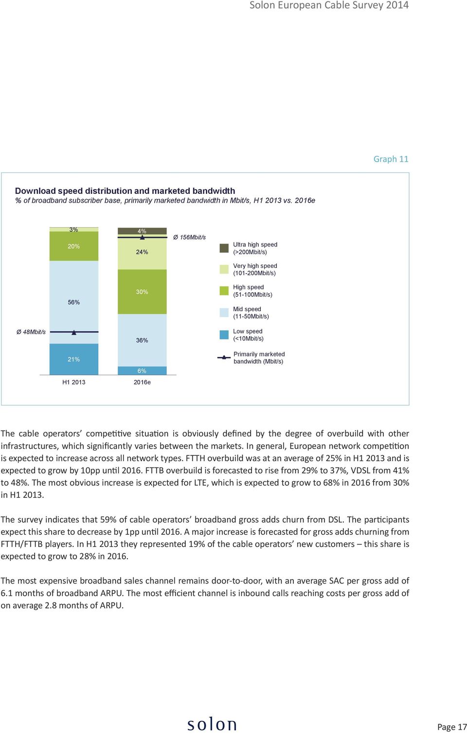2013 6% 2016e Primarily marketed bandwidth (Mbit/s) The cable operators competitive situation is obviously defined by the degree of overbuild with other infrastructures, which significantly varies