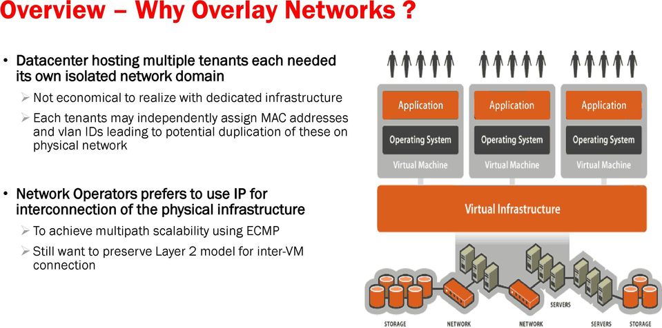 infrastructure Each tenants may independently assign MAC addresses and vlan IDs leading to potential duplication of these