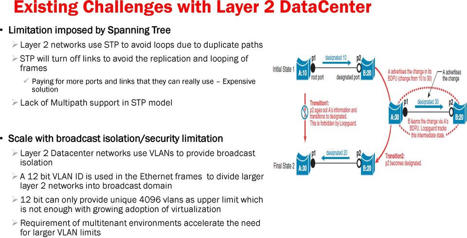 isolation/security limitation Layer 2 Datacenter networks use VLANs to provide broadcast isolation A 12 bit VLAN ID is used in the Ethernet frames to divide larger layer 2 networks into