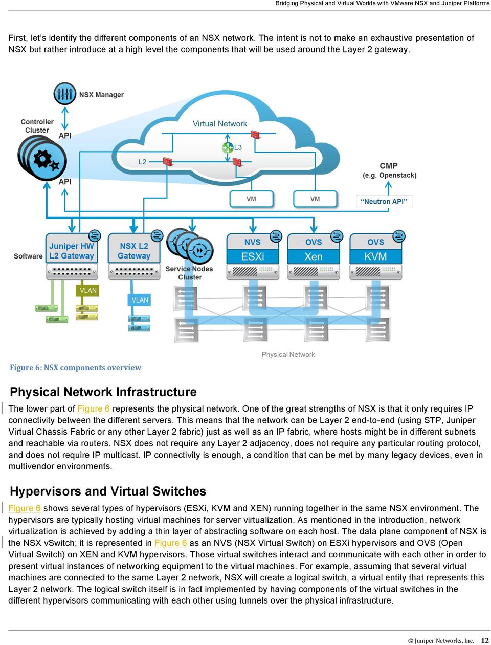 Figure 6: NSX components overview Physical Network Infrastructure The lower part of Figure 6 represents the physical network.