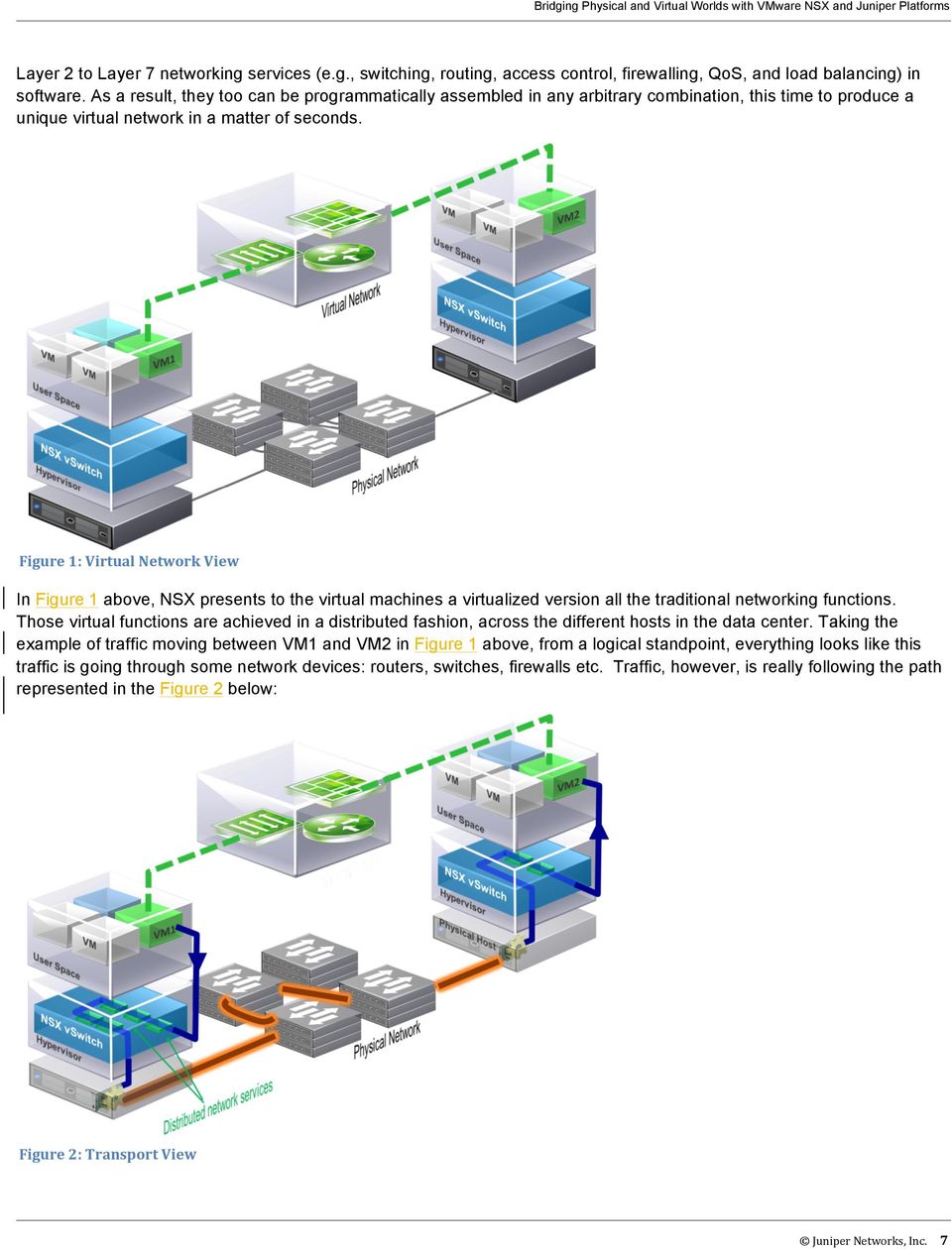 Figure 1: Virtual Network View In Figure 1 above, NSX presents to the virtual machines a virtualized version all the traditional networking functions.