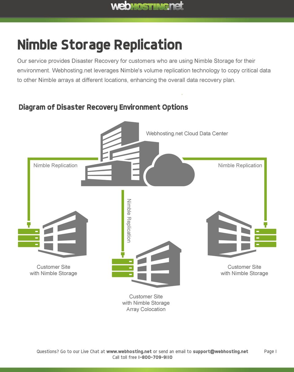 net leverages Nimble's volume replication technology to copy critical data to other Nimble arrays at