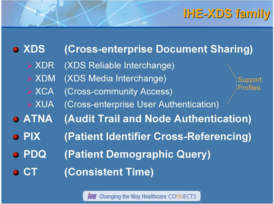 (Cross-enterprise User Authentication) (Audit Trail and Node Authentication) (Patient