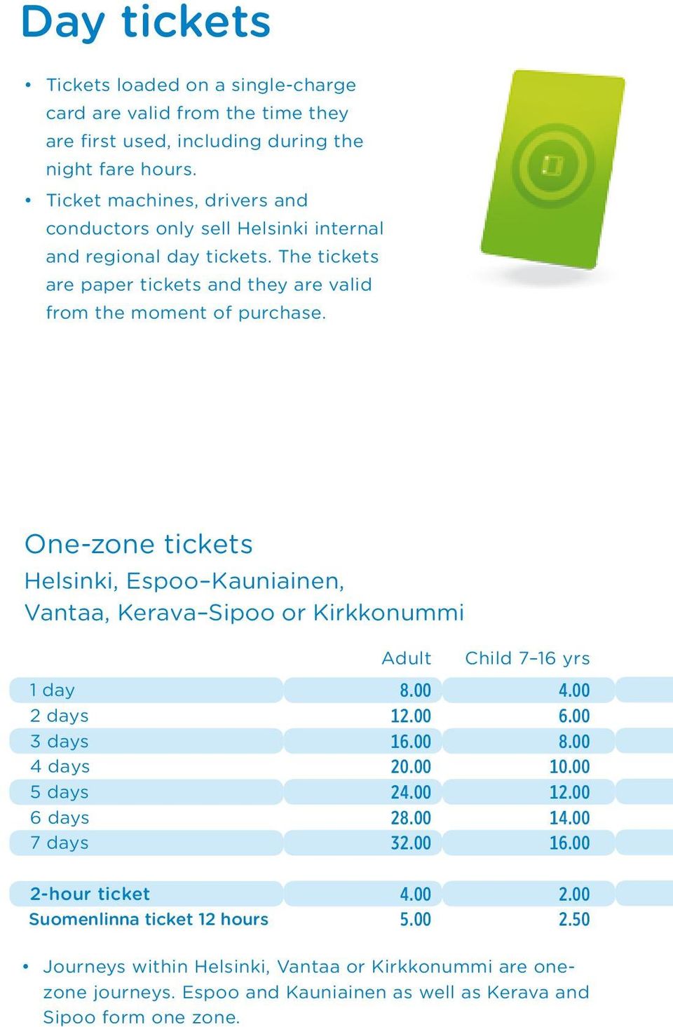 One-zone tickets Helsinki, Espoo Kauniainen, Vantaa, Kerava Sipoo or Kirkkonummi 1 day 8.00 4.00 2 days 12.00 6.00 3 days 16.00 8.00 4 days 20.00 10.00 5 days 24.00 12.