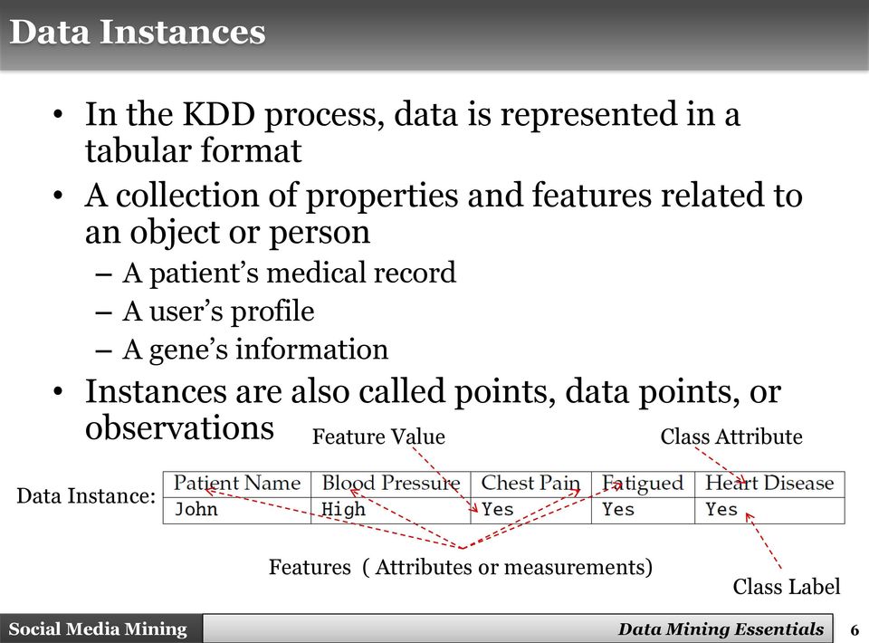 A gene s information Instances are also called points, data points, or observations Data Instance: