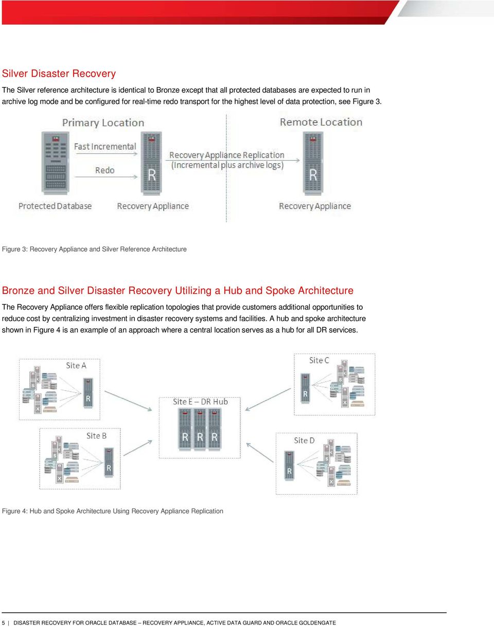 Figure 3: Recovery Appliance and Silver Reference Architecture Bronze and Silver Disaster Recovery Utilizing a Hub and Spoke Architecture The Recovery Appliance offers flexible replication topologies