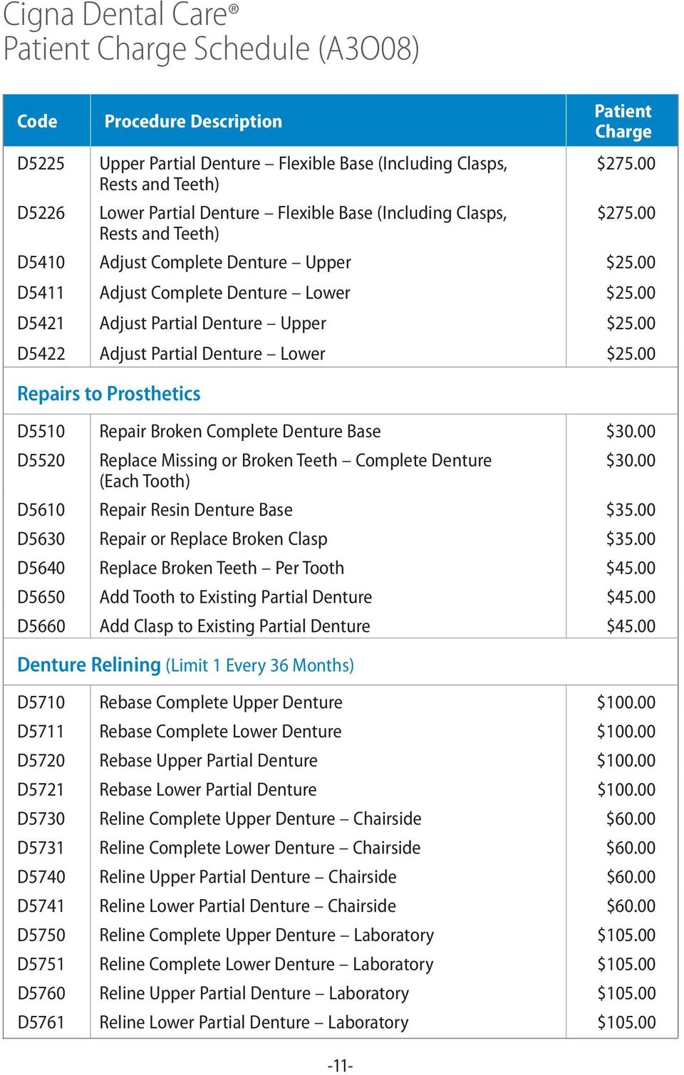 Cigna dental patient charge schedule how much does change healthcare pay patient service reps