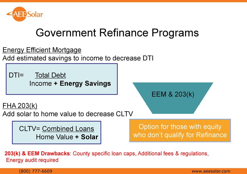Combined Loans Home Value + Solar Option for those with equity who don t qualify for Refinance 203(k) & EEM
