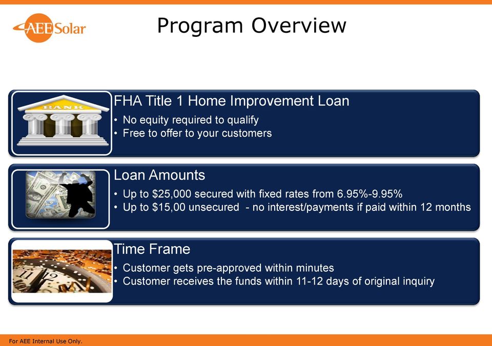 95% Up to $15,00 unsecured - no interest/payments if paid within 12 months Time Frame Customer gets