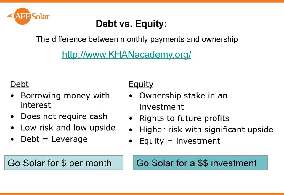 org/ Debt Borrowing money with interest Does not require cash Low risk and low upside Debt =