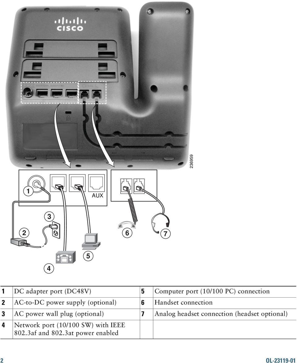 power wall plug (optional) 7 Analog headset connection (headset optional) 4
