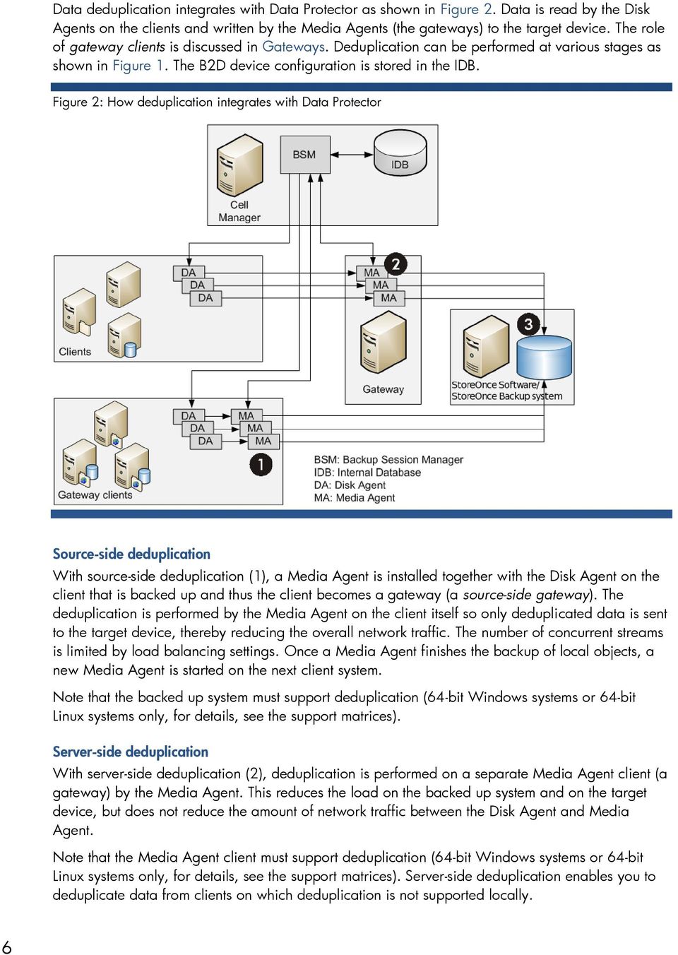 Figure 2: How deduplication integrates with Data Protector Source-side deduplication With source-side deduplication (1), a Media Agent is installed together with the Disk Agent on the client that is