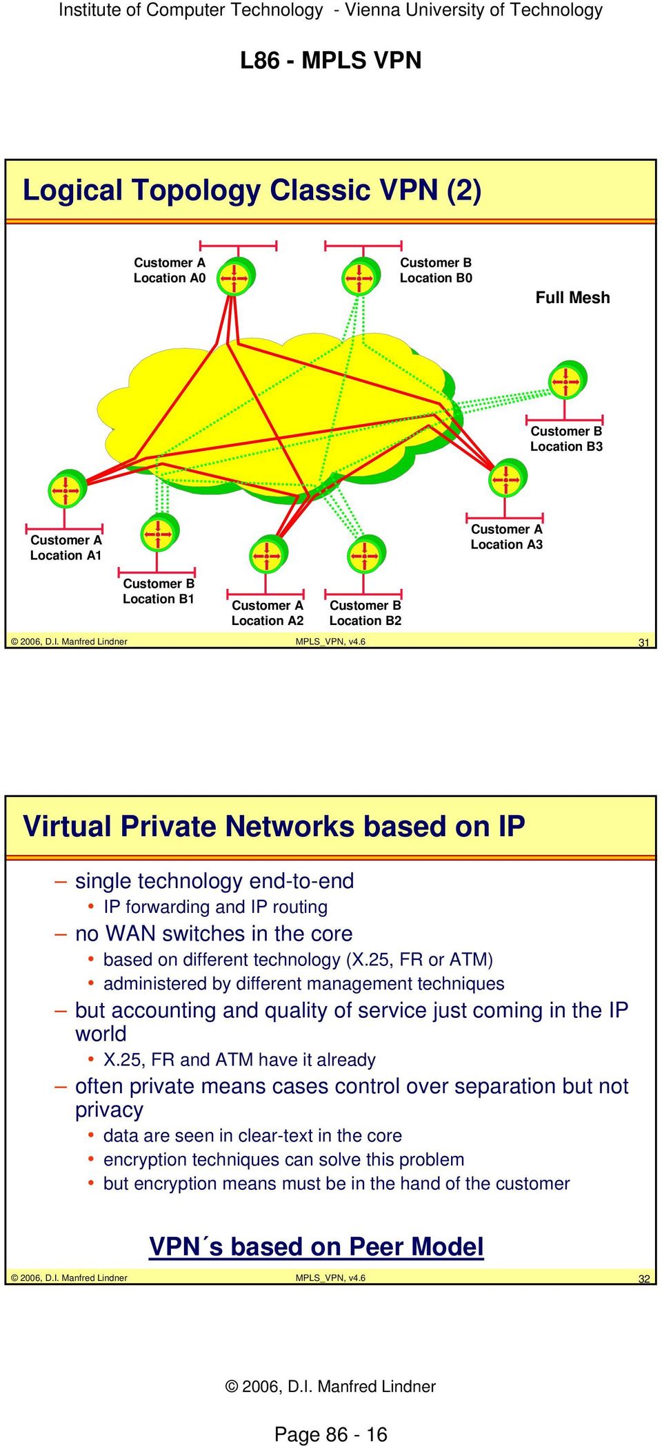 6 31 Virtual Private Networks based on IP single technology end-to-end IP forwarding and IP routing no WAN switches in the core based on different technology (X.