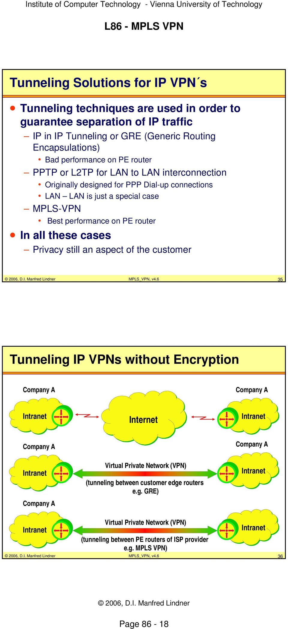 still an aspect of the customer MPLS_VPN, v4.