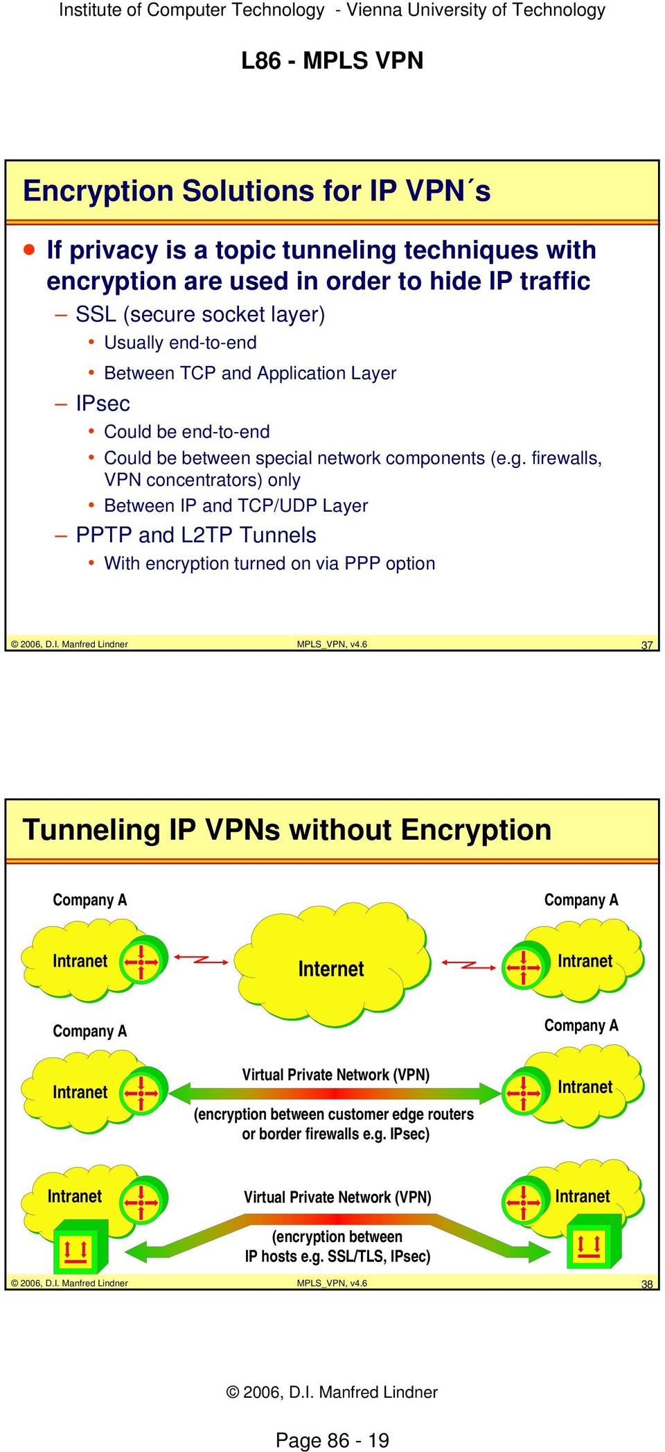 firewalls, VPN concentrators) only Between IP and TCP/UDP Layer PPTP and L2TP Tunnels With encryption turned on via PPP option MPLS_VPN, v4.