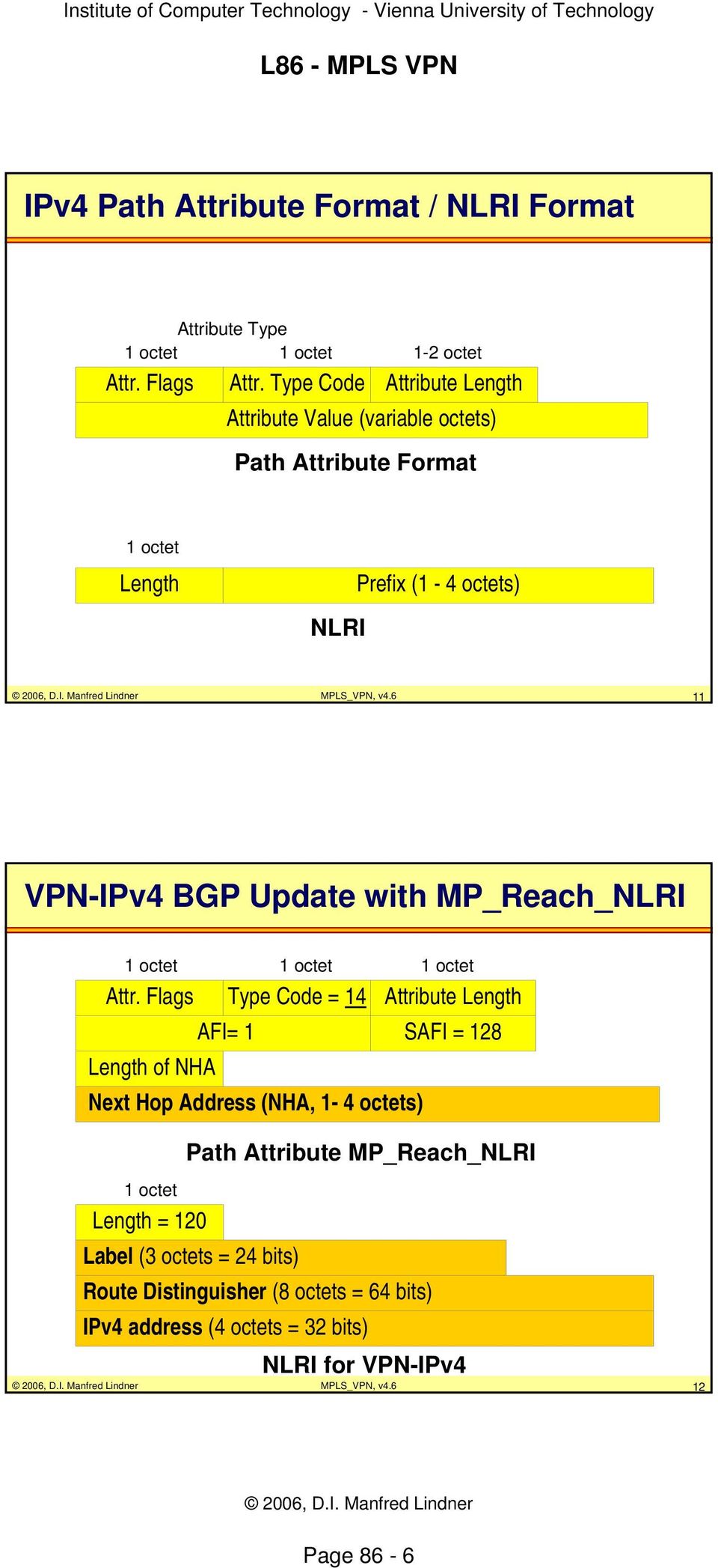 6 11 VPN-IPv4 BGP Update with MP_Reach_NLRI 1 octet 1 octet 1 octet Attr.