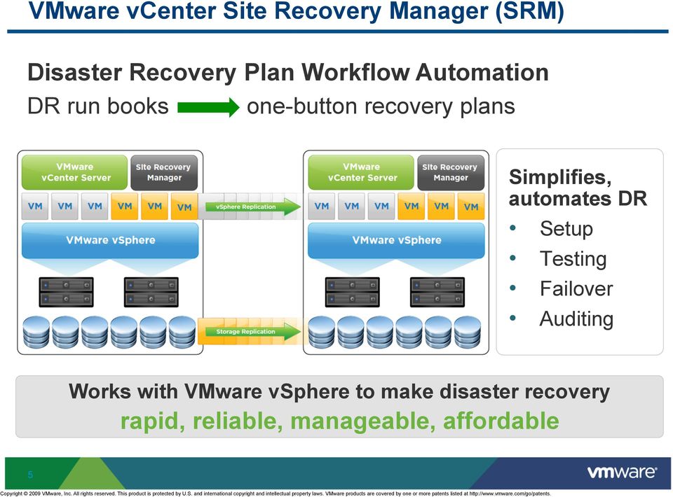 manageable, affordable 5 Copyright 2009 VMware, Inc. All rights reserved. This product is protected by U.S.